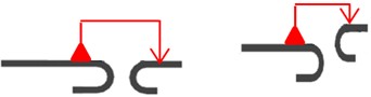 Schematic diagram of flush definition with parallel relationship