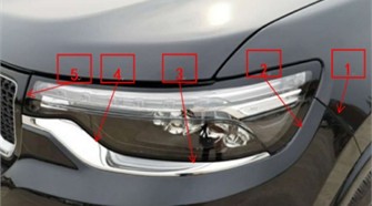 Schematic diagram of gap  and flush measurement points