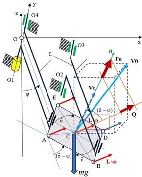 Airflow and plate interaction forces: n – plate normal; Vn and Fn – relative velocity and interaction force, respectively, in the direction of the normal n; Q – the component of the force Fn, that is parallel to the velocity Vc of the center C