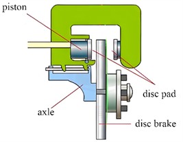 Dynamic model of disc brake