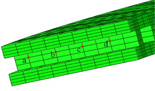 The establishment of FEA model and path setting