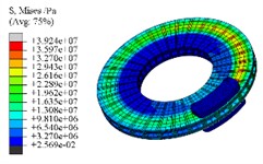 Transient stress results