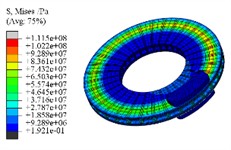 Transient stress results