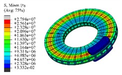 Transient stress results