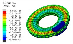 Transient stress results