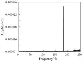 Spectral response of initial braking speed 120 km/h (brake pressure is 1 MPa)