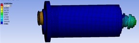 Front sixth order vibration pattern of the main axis