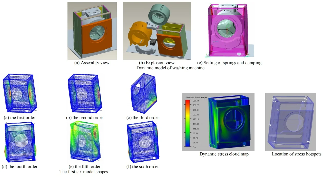 Application of rigid flexible coupling technology in vibration response analysis of washing machine