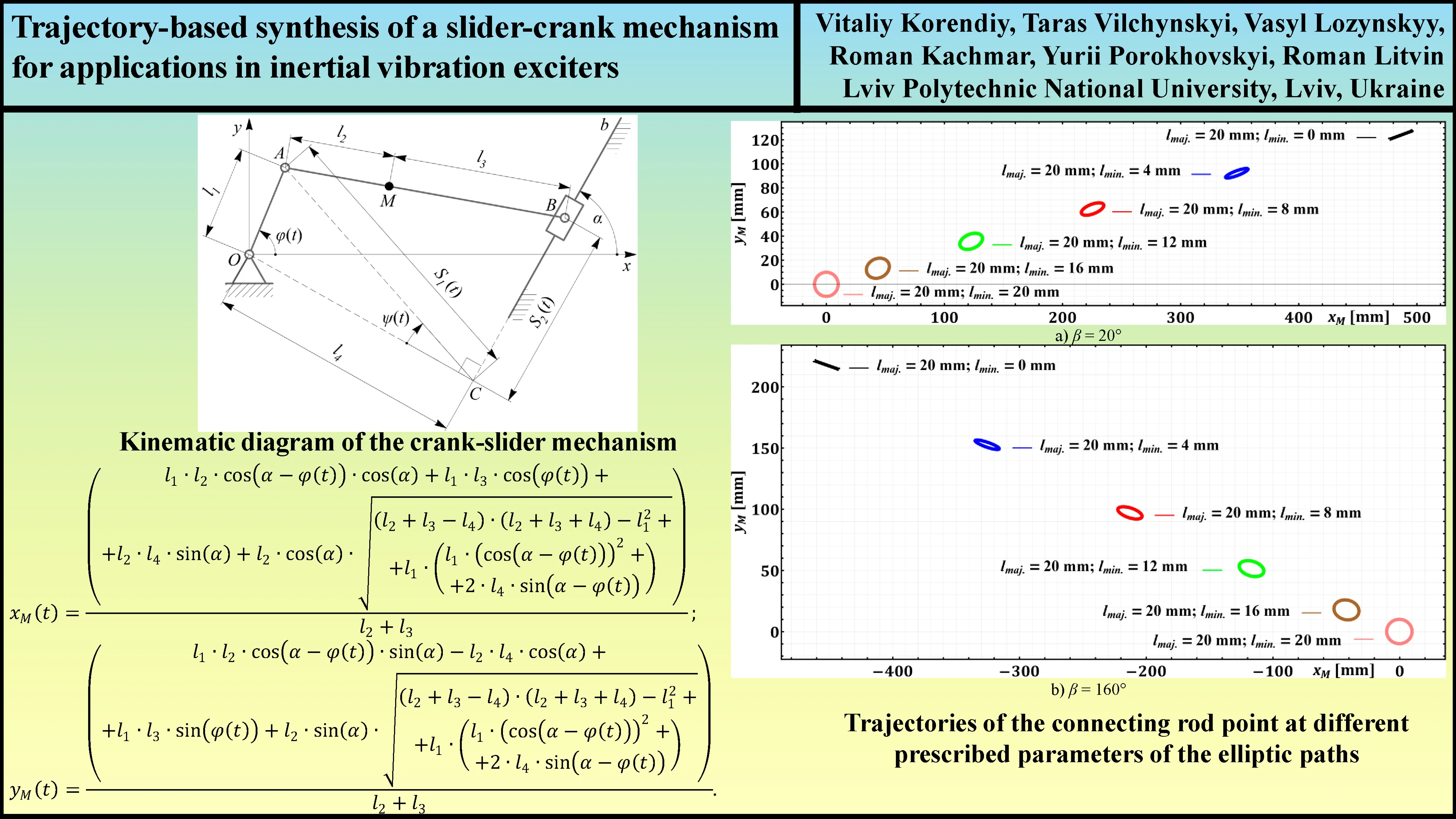 Trajectory-based synthesis of a slider-crank mechanism for applications in inertial vibration exciters