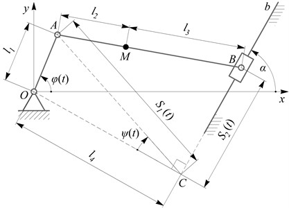 Generalized kinematic diagram of the crank-slider mechanism