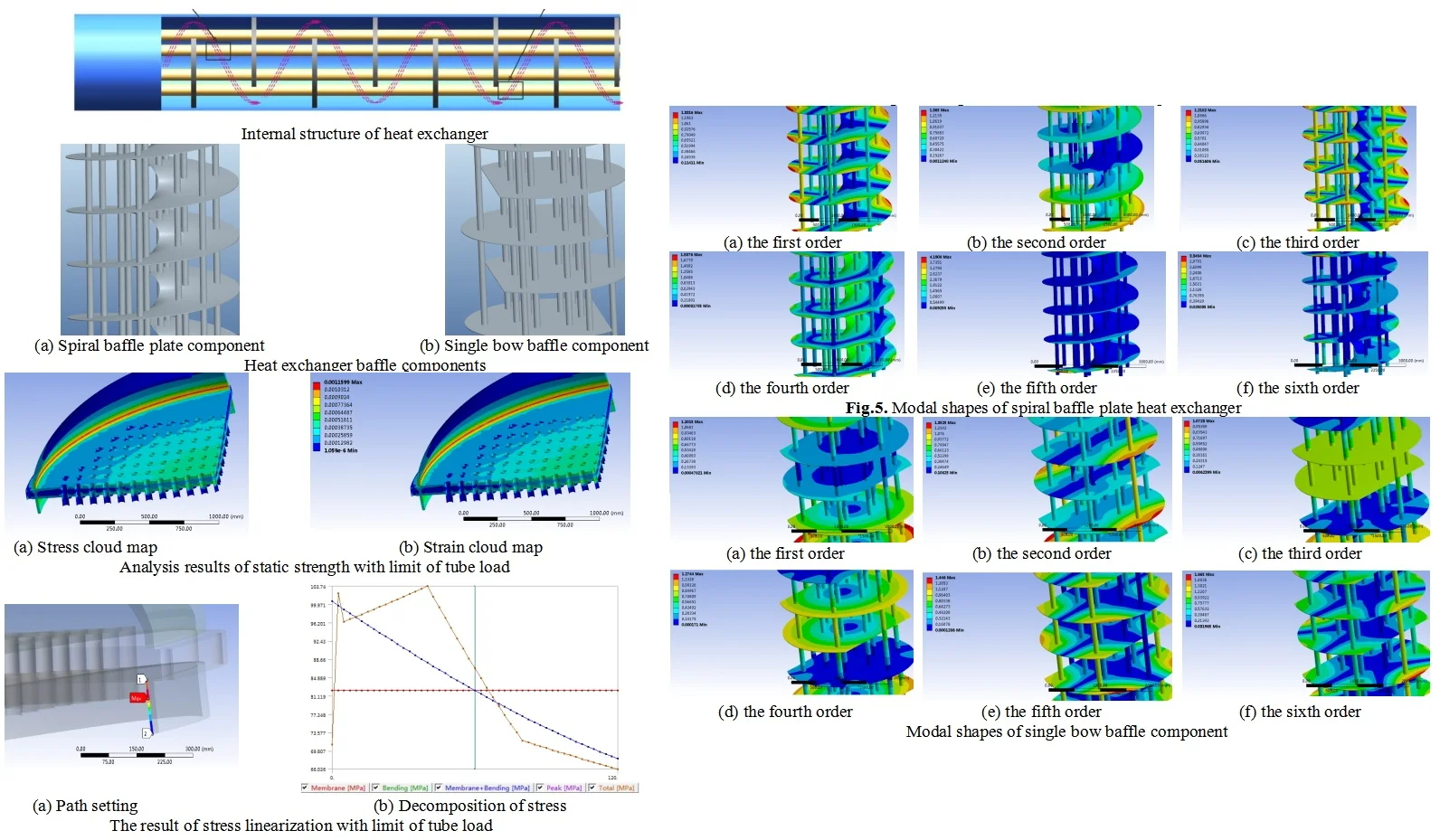 Finite element simulation of modal and linearized stress characteristics of key components of heat exchanger