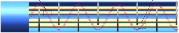 Internal structure of heat exchanger