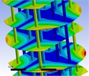 Modal shapes of single bow baffle component