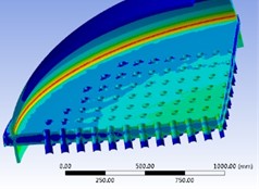 Analysis results of static strength with limit of tube load