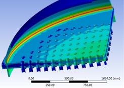 Analysis results of static strength with limit of tube load