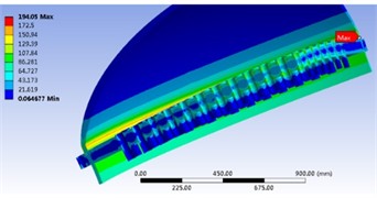 Analysis results of static strength with limit of shell load