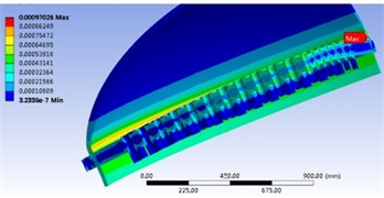 Analysis results of static strength with limit of shell load