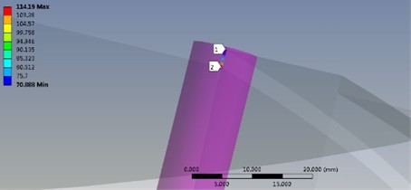 The result of stress linearization with limit of shell load