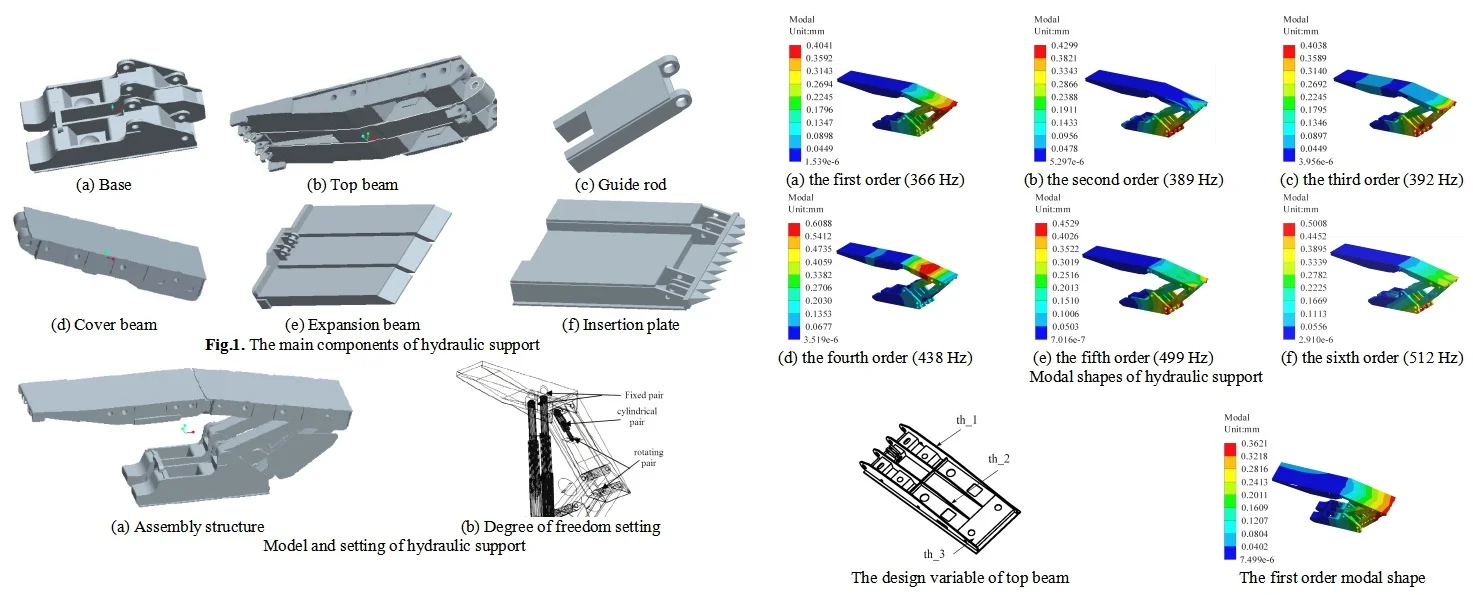 Dynamic characteristics simulation and optimization of hydraulic support based on CAE method