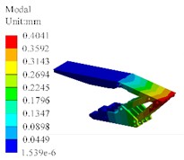 Modal shapes of hydraulic support