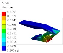 Modal shapes of hydraulic support