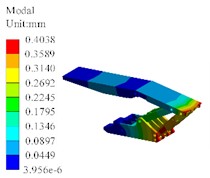 Modal shapes of hydraulic support