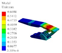 Modal shapes of hydraulic support