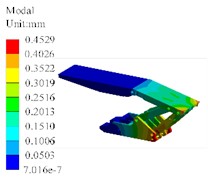 Modal shapes of hydraulic support