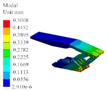 Modal shapes of hydraulic support