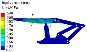 Results of transient stress analysis