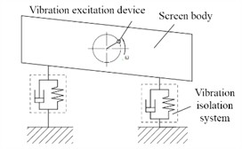 Model and setting of hydraulic support