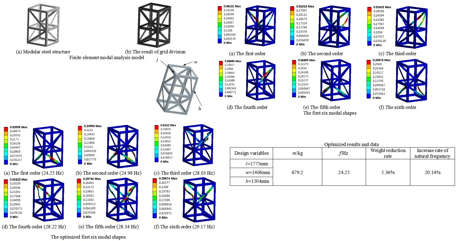 Modal analysis and optimization design of modular steel structures used in construction