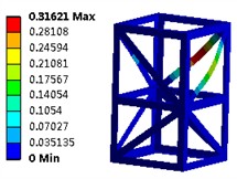 The first six modal shapes