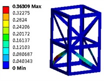 The first six modal shapes