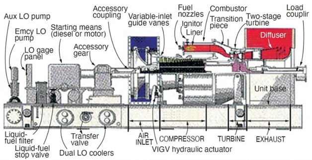 GE MS 5001 gas turbine