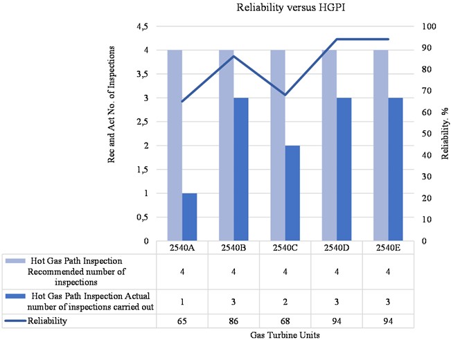 Hot gas path inspection adherence