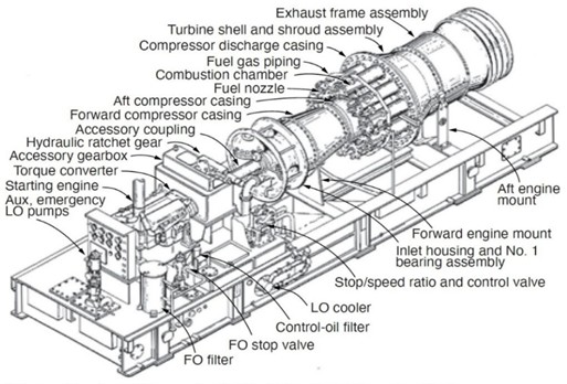 GE MS 5001 gas turbine