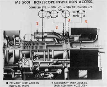 Types of inspections