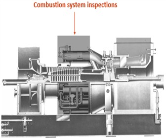 Types of inspections