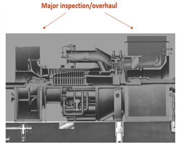 Types of inspections