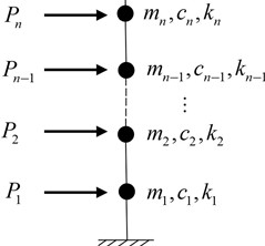 Schematic diagram of structure with TMD under wind load