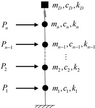 Schematic diagram of structure with TMD under wind load