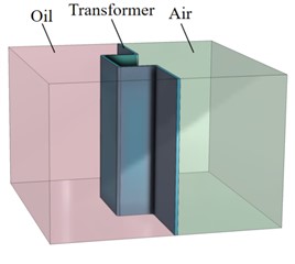 Simplified model of transformer