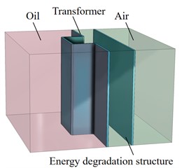 Simplified model of transformer