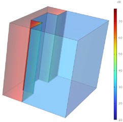 Sound radiation cloud diagrams at 100 Hz before and after installation  of energy-degraded sound insulation structure