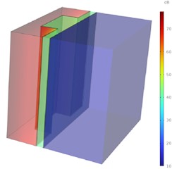 Sound radiation cloud diagrams at 100 Hz before and after installation  of energy-degraded sound insulation structure