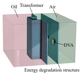 Simplified model of transformer with additional DVAs