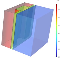 Sound radiation cloud diagram  at 100 Hz after installation of DVAs