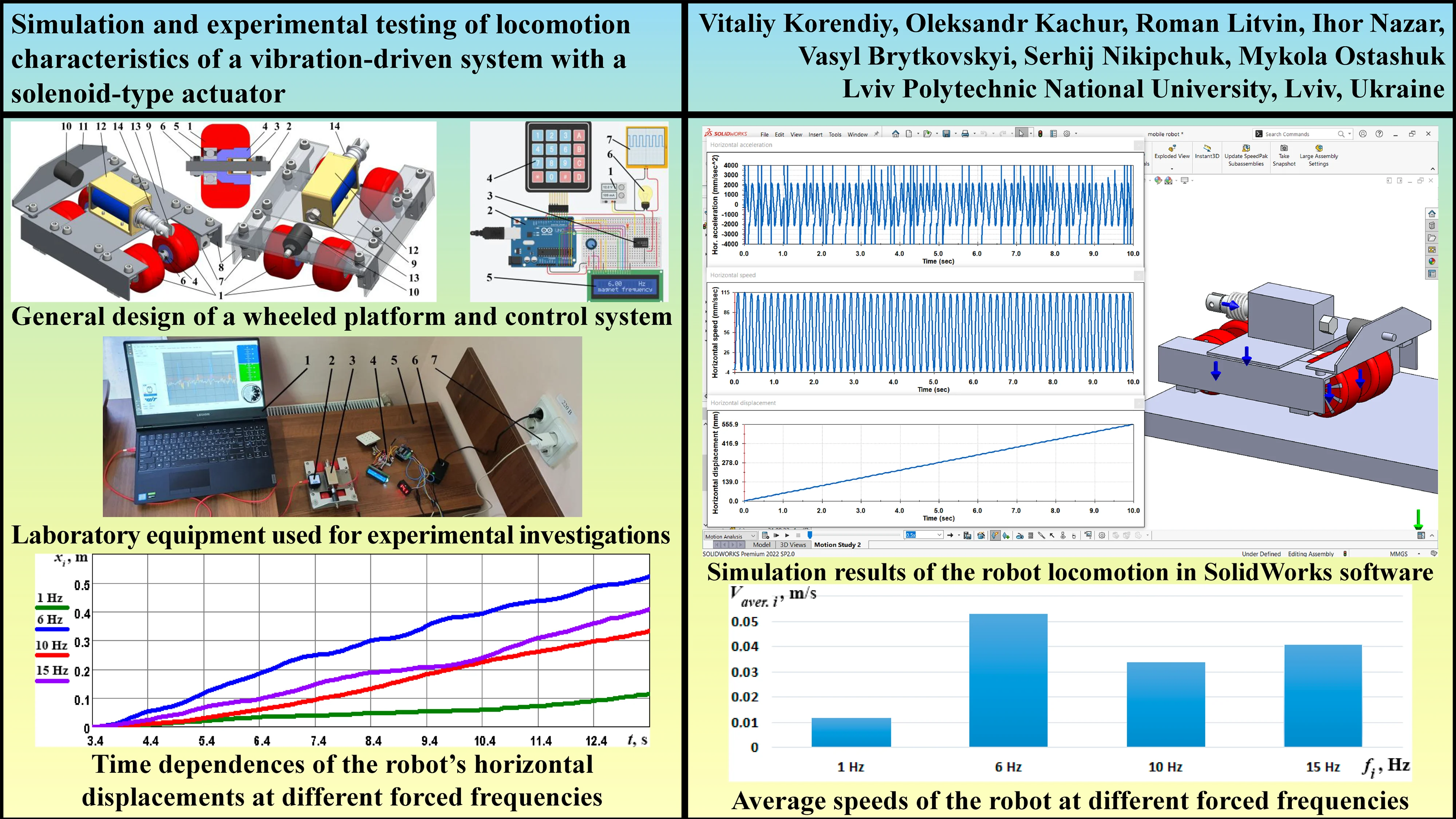 Simulation and experimental testing of locomotion characteristics of a vibration-driven system with a solenoid-type actuator