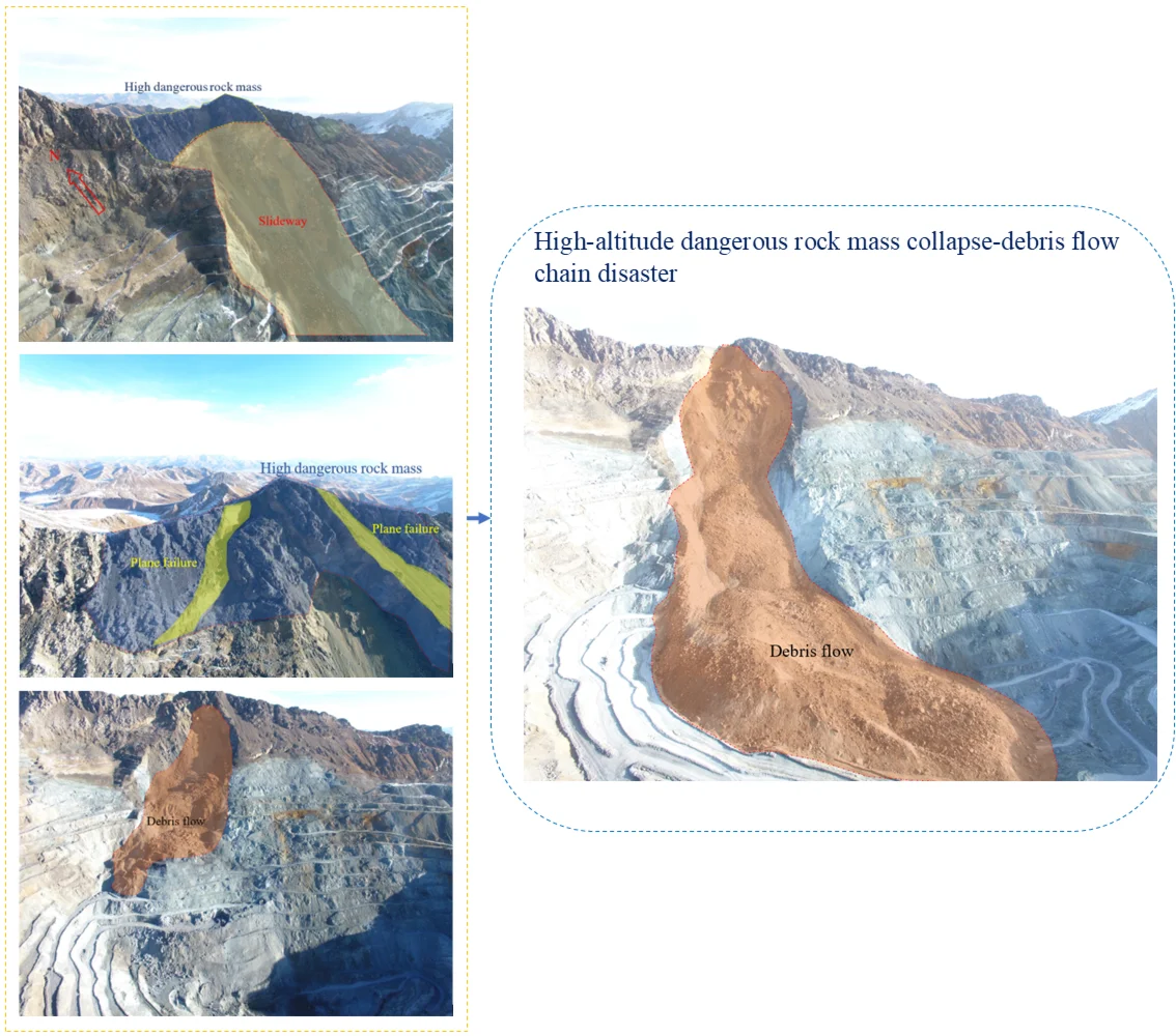 Evolution mechanism of high-altitude dangerous rock mass collapse-debris flow chain disaster: a case of study in an open-pit mine